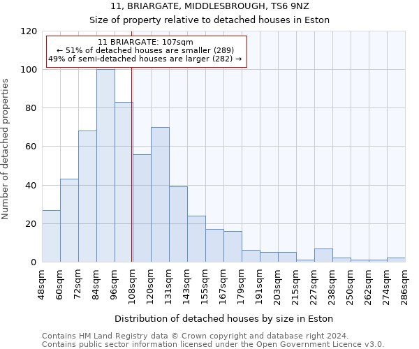 11, BRIARGATE, MIDDLESBROUGH, TS6 9NZ: Size of property relative to detached houses in Eston