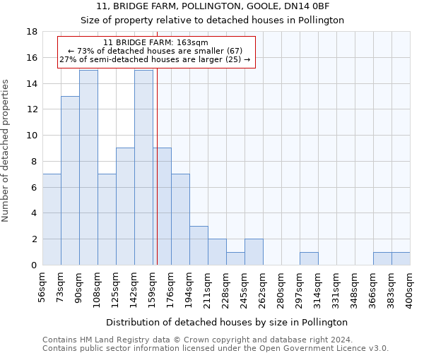 11, BRIDGE FARM, POLLINGTON, GOOLE, DN14 0BF: Size of property relative to detached houses in Pollington