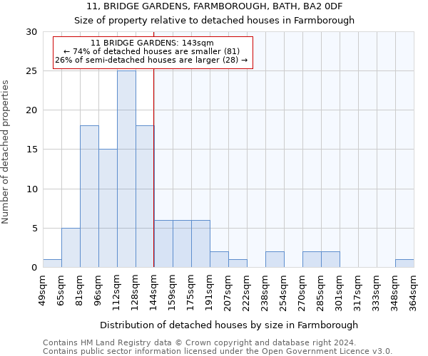 11, BRIDGE GARDENS, FARMBOROUGH, BATH, BA2 0DF: Size of property relative to detached houses in Farmborough