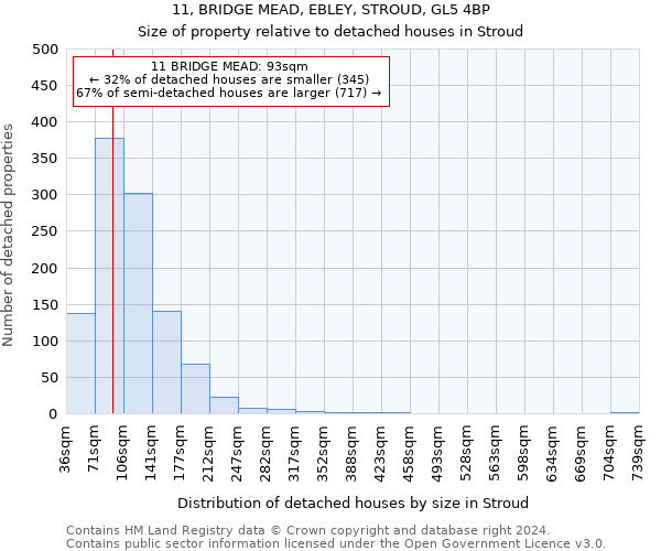 11, BRIDGE MEAD, EBLEY, STROUD, GL5 4BP: Size of property relative to detached houses in Stroud