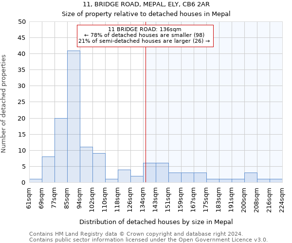 11, BRIDGE ROAD, MEPAL, ELY, CB6 2AR: Size of property relative to detached houses in Mepal