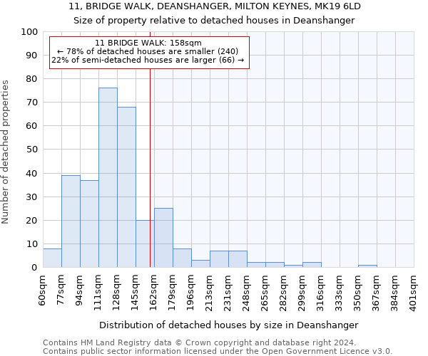 11, BRIDGE WALK, DEANSHANGER, MILTON KEYNES, MK19 6LD: Size of property relative to detached houses in Deanshanger