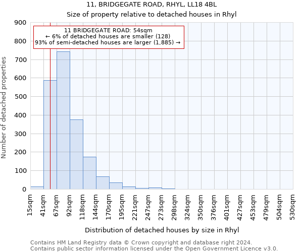11, BRIDGEGATE ROAD, RHYL, LL18 4BL: Size of property relative to detached houses in Rhyl