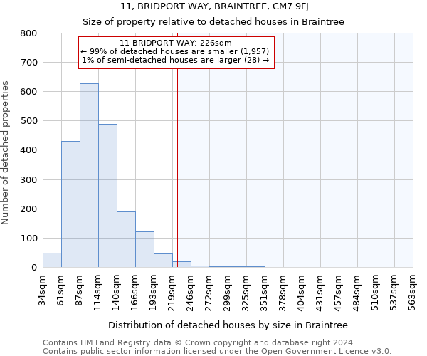 11, BRIDPORT WAY, BRAINTREE, CM7 9FJ: Size of property relative to detached houses in Braintree