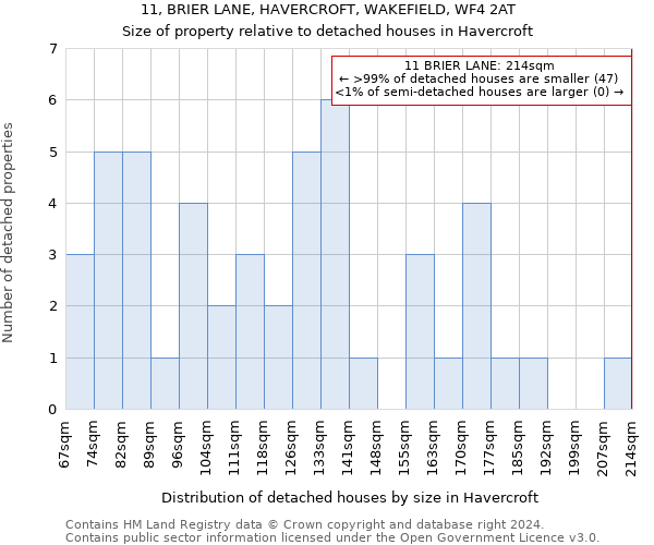 11, BRIER LANE, HAVERCROFT, WAKEFIELD, WF4 2AT: Size of property relative to detached houses in Havercroft