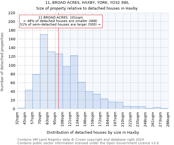 11, BROAD ACRES, HAXBY, YORK, YO32 3WL: Size of property relative to detached houses in Haxby