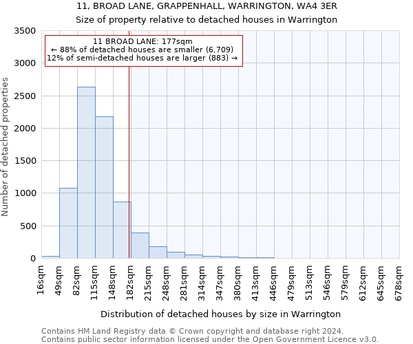 11, BROAD LANE, GRAPPENHALL, WARRINGTON, WA4 3ER: Size of property relative to detached houses in Warrington