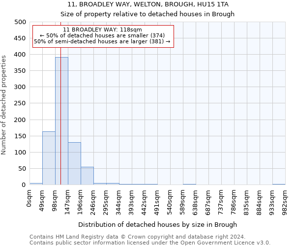 11, BROADLEY WAY, WELTON, BROUGH, HU15 1TA: Size of property relative to detached houses in Brough