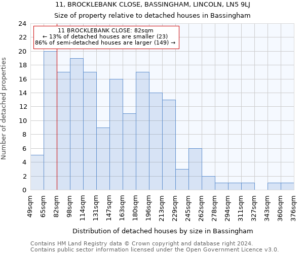 11, BROCKLEBANK CLOSE, BASSINGHAM, LINCOLN, LN5 9LJ: Size of property relative to detached houses in Bassingham