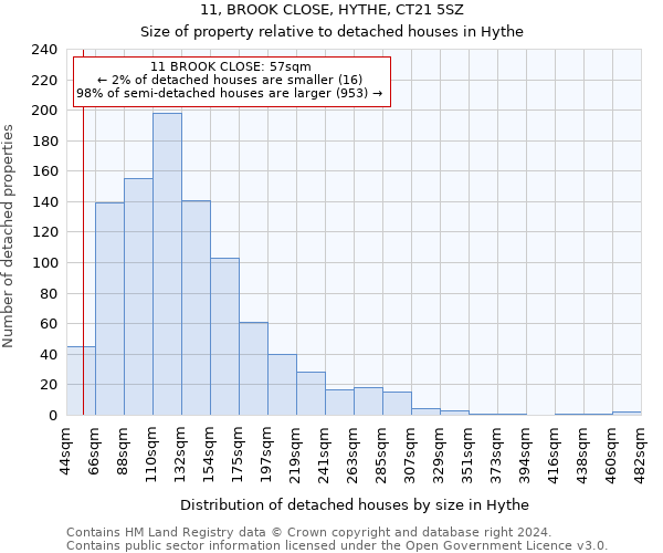 11, BROOK CLOSE, HYTHE, CT21 5SZ: Size of property relative to detached houses in Hythe