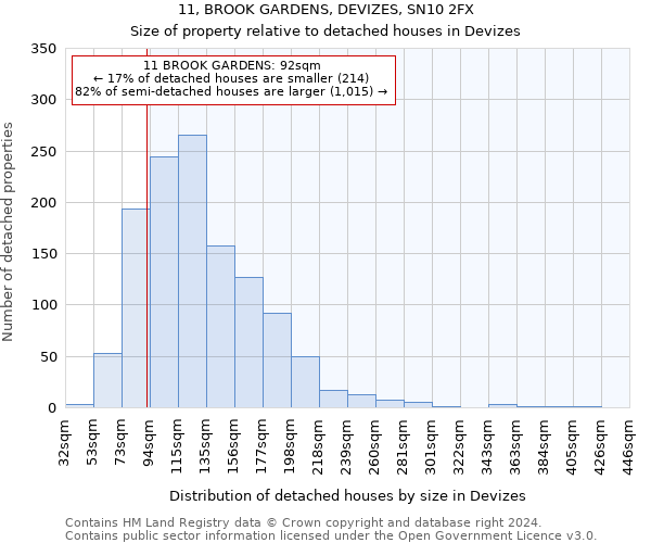 11, BROOK GARDENS, DEVIZES, SN10 2FX: Size of property relative to detached houses in Devizes