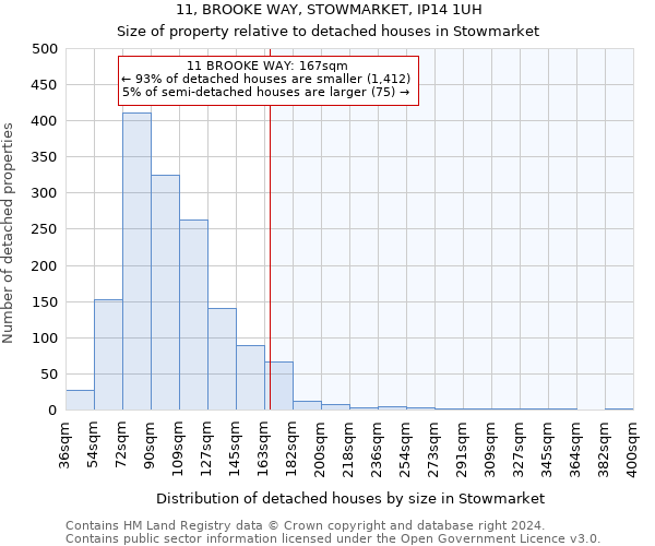 11, BROOKE WAY, STOWMARKET, IP14 1UH: Size of property relative to detached houses in Stowmarket