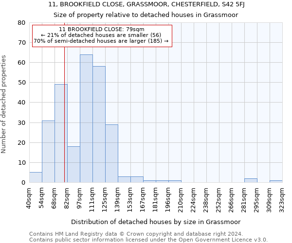 11, BROOKFIELD CLOSE, GRASSMOOR, CHESTERFIELD, S42 5FJ: Size of property relative to detached houses in Grassmoor