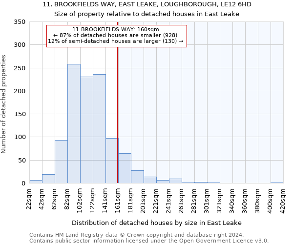 11, BROOKFIELDS WAY, EAST LEAKE, LOUGHBOROUGH, LE12 6HD: Size of property relative to detached houses in East Leake