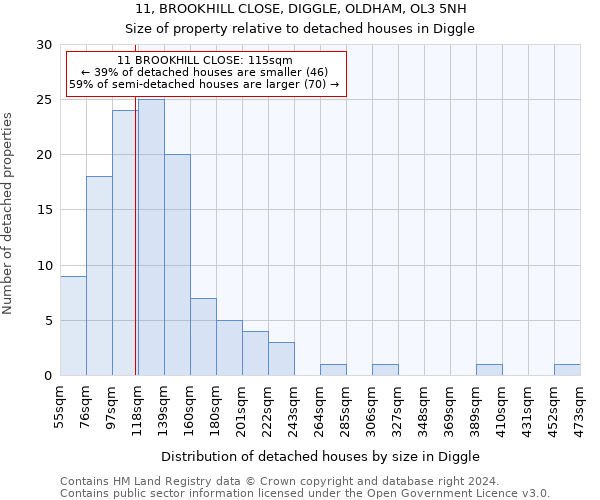 11, BROOKHILL CLOSE, DIGGLE, OLDHAM, OL3 5NH: Size of property relative to detached houses in Diggle