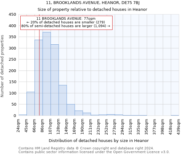 11, BROOKLANDS AVENUE, HEANOR, DE75 7BJ: Size of property relative to detached houses in Heanor