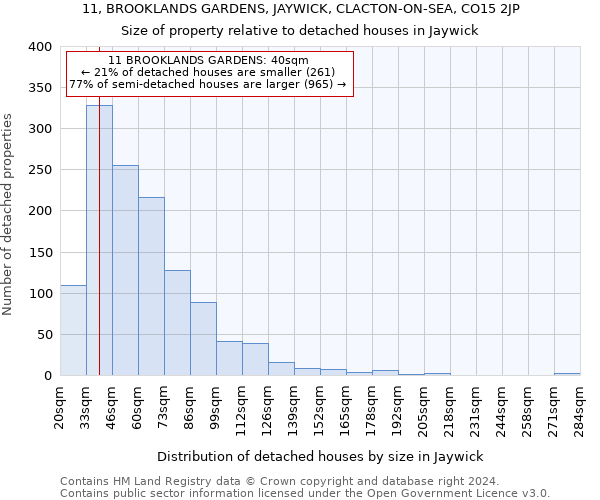 11, BROOKLANDS GARDENS, JAYWICK, CLACTON-ON-SEA, CO15 2JP: Size of property relative to detached houses in Jaywick