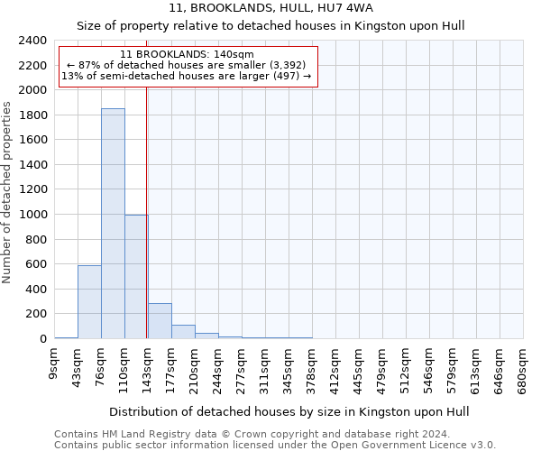 11, BROOKLANDS, HULL, HU7 4WA: Size of property relative to detached houses in Kingston upon Hull