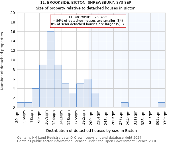 11, BROOKSIDE, BICTON, SHREWSBURY, SY3 8EP: Size of property relative to detached houses in Bicton