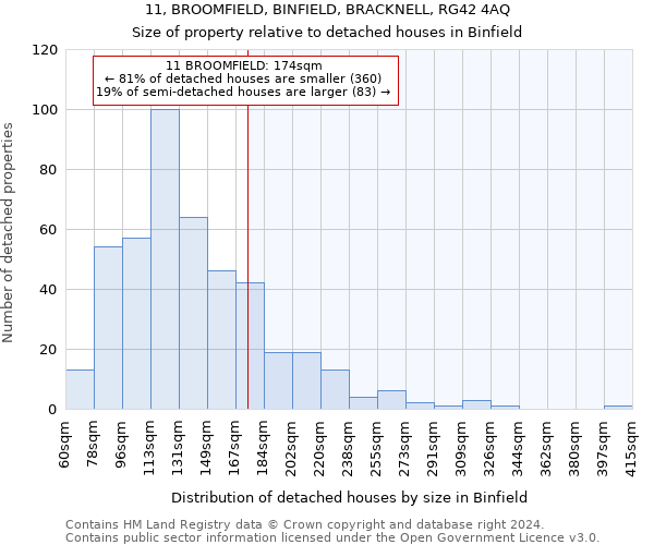 11, BROOMFIELD, BINFIELD, BRACKNELL, RG42 4AQ: Size of property relative to detached houses in Binfield