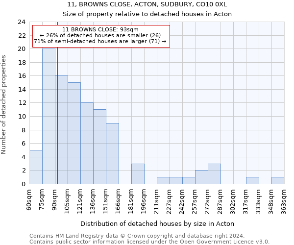 11, BROWNS CLOSE, ACTON, SUDBURY, CO10 0XL: Size of property relative to detached houses in Acton