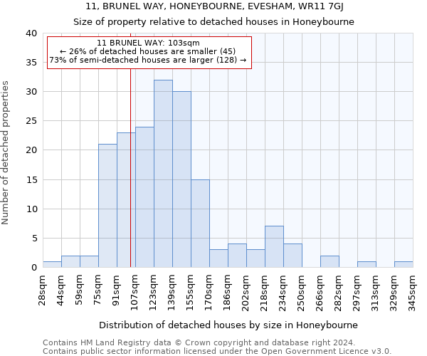 11, BRUNEL WAY, HONEYBOURNE, EVESHAM, WR11 7GJ: Size of property relative to detached houses in Honeybourne