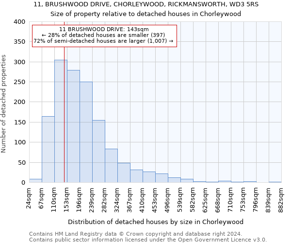 11, BRUSHWOOD DRIVE, CHORLEYWOOD, RICKMANSWORTH, WD3 5RS: Size of property relative to detached houses in Chorleywood