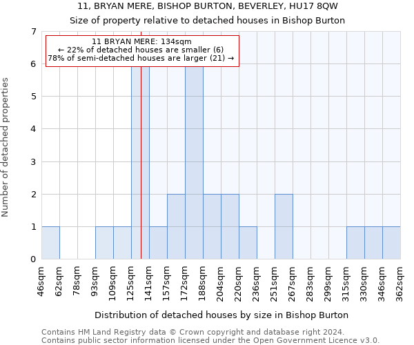 11, BRYAN MERE, BISHOP BURTON, BEVERLEY, HU17 8QW: Size of property relative to detached houses in Bishop Burton