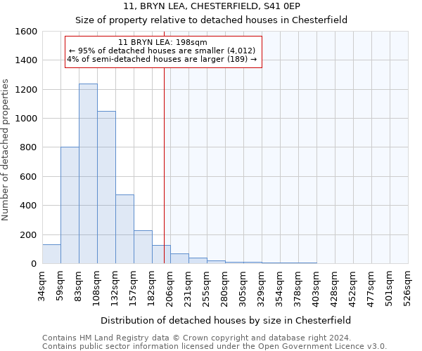 11, BRYN LEA, CHESTERFIELD, S41 0EP: Size of property relative to detached houses in Chesterfield
