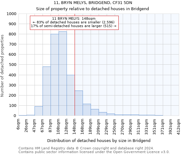 11, BRYN MELYS, BRIDGEND, CF31 5DN: Size of property relative to detached houses in Bridgend