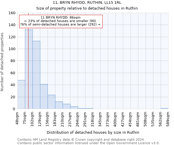 11, BRYN RHYDD, RUTHIN, LL15 1RL: Size of property relative to detached houses in Ruthin