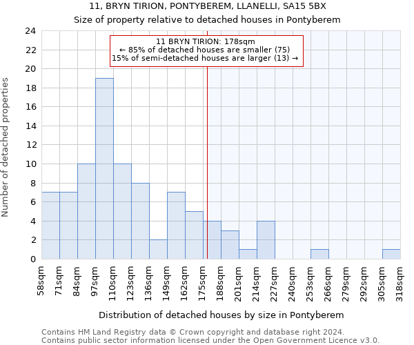 11, BRYN TIRION, PONTYBEREM, LLANELLI, SA15 5BX: Size of property relative to detached houses in Pontyberem