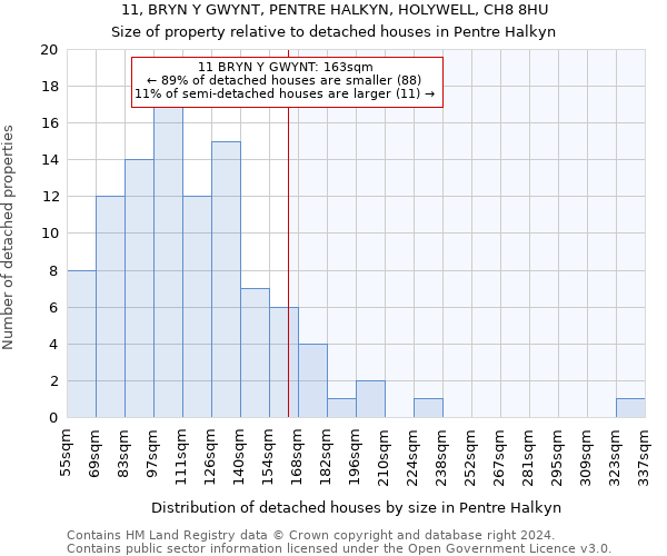 11, BRYN Y GWYNT, PENTRE HALKYN, HOLYWELL, CH8 8HU: Size of property relative to detached houses in Pentre Halkyn