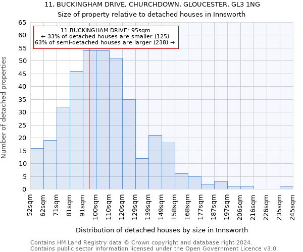 11, BUCKINGHAM DRIVE, CHURCHDOWN, GLOUCESTER, GL3 1NG: Size of property relative to detached houses in Innsworth