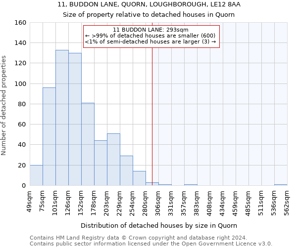 11, BUDDON LANE, QUORN, LOUGHBOROUGH, LE12 8AA: Size of property relative to detached houses in Quorn