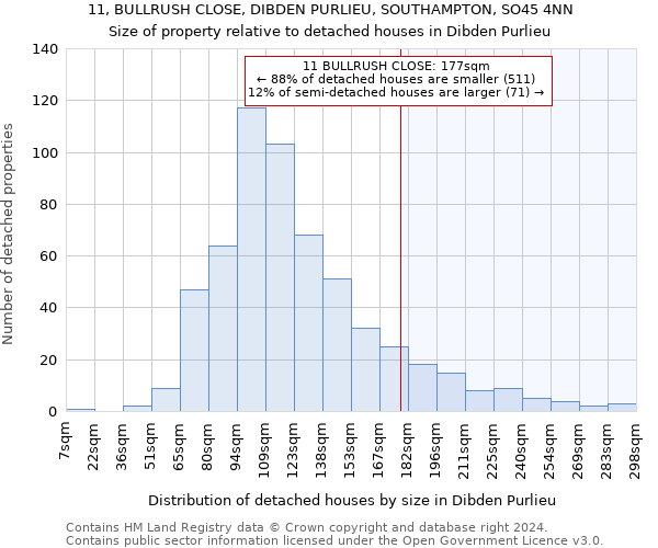 11, BULLRUSH CLOSE, DIBDEN PURLIEU, SOUTHAMPTON, SO45 4NN: Size of property relative to detached houses in Dibden Purlieu