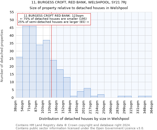 11, BURGESS CROFT, RED BANK, WELSHPOOL, SY21 7RJ: Size of property relative to detached houses in Welshpool