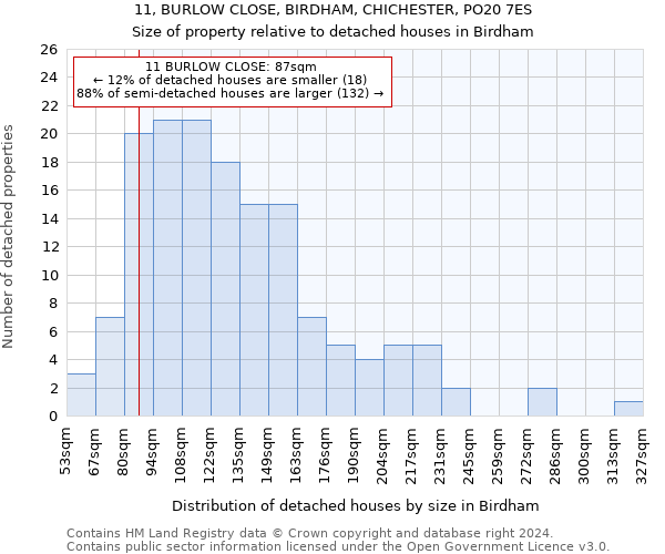11, BURLOW CLOSE, BIRDHAM, CHICHESTER, PO20 7ES: Size of property relative to detached houses in Birdham