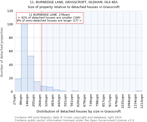 11, BURNEDGE LANE, GRASSCROFT, OLDHAM, OL4 4EA: Size of property relative to detached houses in Grasscroft
