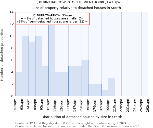 11, BURNTBARROW, STORTH, MILNTHORPE, LA7 7JW: Size of property relative to detached houses in Storth