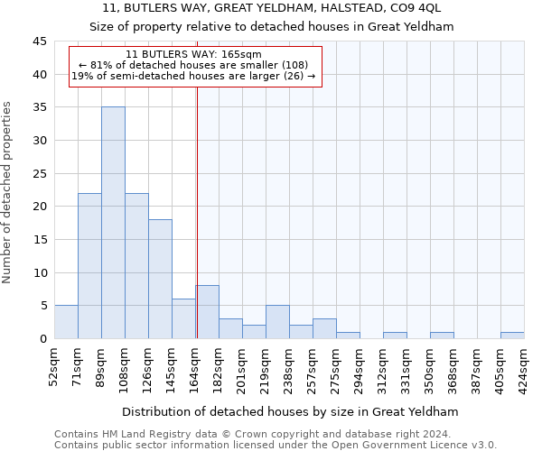 11, BUTLERS WAY, GREAT YELDHAM, HALSTEAD, CO9 4QL: Size of property relative to detached houses in Great Yeldham