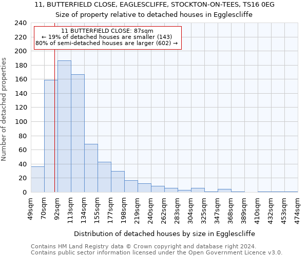 11, BUTTERFIELD CLOSE, EAGLESCLIFFE, STOCKTON-ON-TEES, TS16 0EG: Size of property relative to detached houses in Egglescliffe