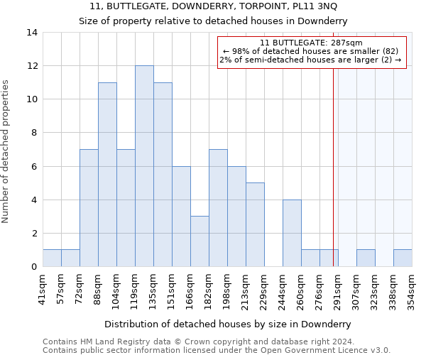 11, BUTTLEGATE, DOWNDERRY, TORPOINT, PL11 3NQ: Size of property relative to detached houses in Downderry