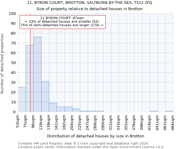 11, BYRON COURT, BROTTON, SALTBURN-BY-THE-SEA, TS12 2FQ: Size of property relative to detached houses in Brotton