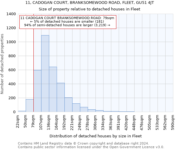 11, CADOGAN COURT, BRANKSOMEWOOD ROAD, FLEET, GU51 4JT: Size of property relative to detached houses in Fleet
