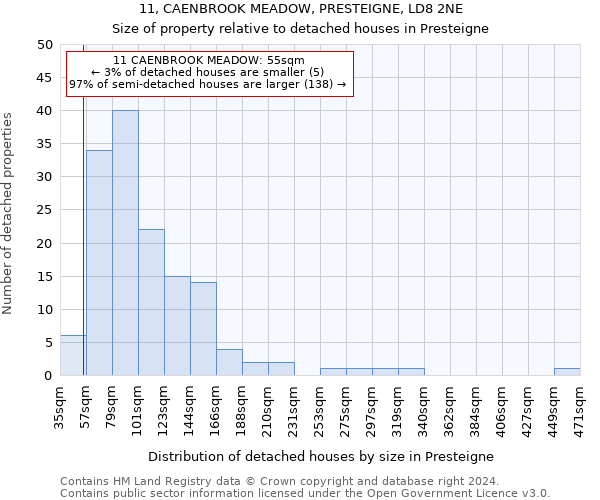 11, CAENBROOK MEADOW, PRESTEIGNE, LD8 2NE: Size of property relative to detached houses in Presteigne