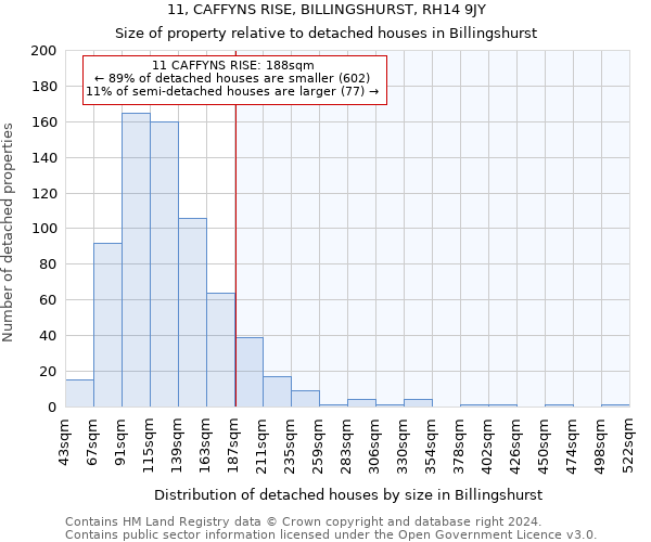 11, CAFFYNS RISE, BILLINGSHURST, RH14 9JY: Size of property relative to detached houses in Billingshurst
