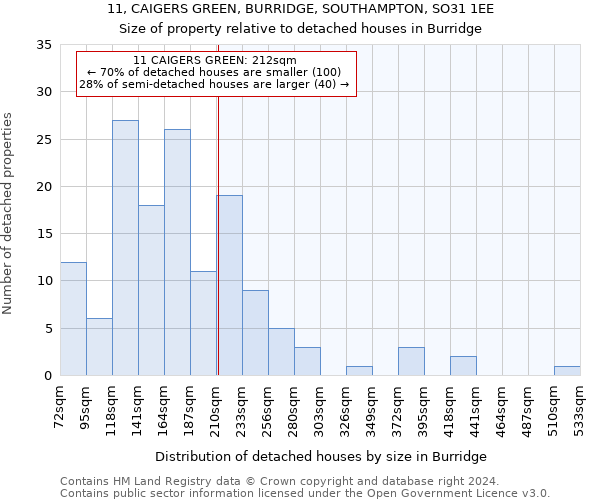 11, CAIGERS GREEN, BURRIDGE, SOUTHAMPTON, SO31 1EE: Size of property relative to detached houses in Burridge