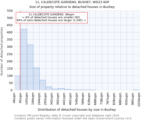 11, CALDECOTE GARDENS, BUSHEY, WD23 4GP: Size of property relative to detached houses in Bushey