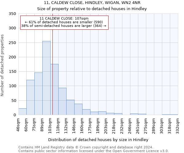 11, CALDEW CLOSE, HINDLEY, WIGAN, WN2 4NR: Size of property relative to detached houses in Hindley